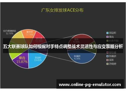 五大联赛球队如何根据对手特点调整战术灵活性与应变策略分析 五大联赛球队如何根据对手特点调整战术灵活性与应变策略分析