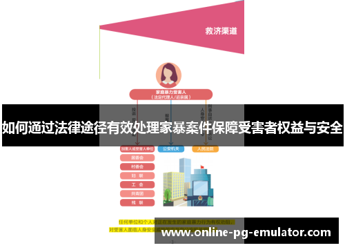 如何通过法律途径有效处理家暴案件保障受害者权益与安全 如何通过法律途径有效处理家暴案件保障受害者权益与安全