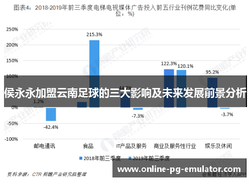 侯永永加盟云南足球的三大影响及未来发展前景分析
