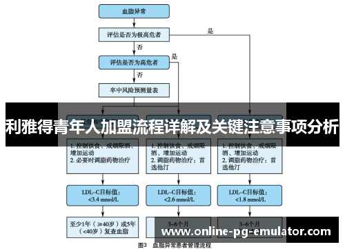 利雅得青年人加盟流程详解及关键注意事项分析 利雅得青年人加盟流程详解及关键注意事项分析