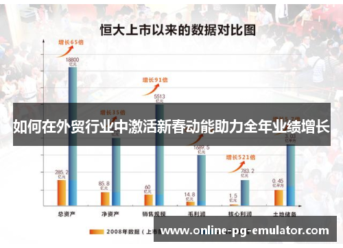 如何在外贸行业中激活新春动能助力全年业绩增长 如何在外贸行业中激活新春动能助力全年业绩增长