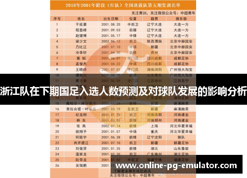 浙江队在下期国足入选人数预测及对球队发展的影响分析 浙江队在下期国足入选人数预测及对球队发展的影响分析
