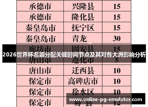 2026世界杯名额分配关键时间节点及其对各大洲影响分析