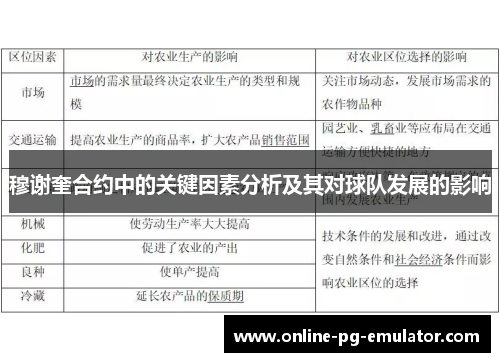 穆谢奎合约中的关键因素分析及其对球队发展的影响