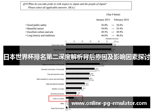 日本世界杯排名第二深度解析背后原因及影响因素探讨
