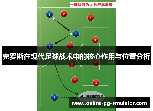 克罗斯在现代足球战术中的核心作用与位置分析