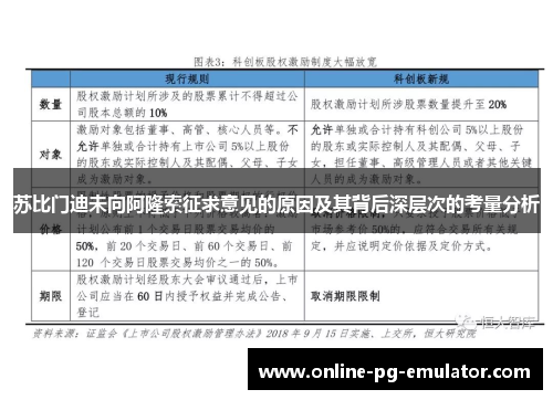 苏比门迪未向阿隆索征求意见的原因及其背后深层次的考量分析