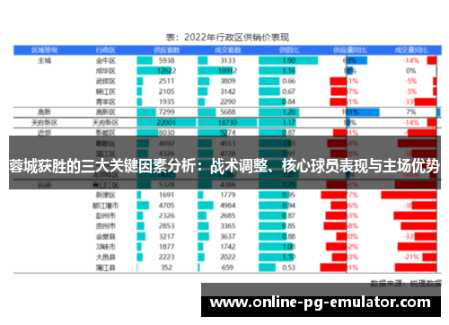 蓉城获胜的三大关键因素分析：战术调整、核心球员表现与主场优势