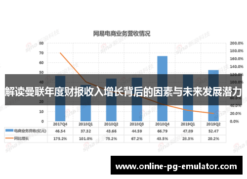 解读曼联年度财报收入增长背后的因素与未来发展潜力