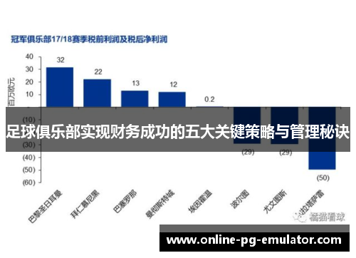 足球俱乐部实现财务成功的五大关键策略与管理秘诀