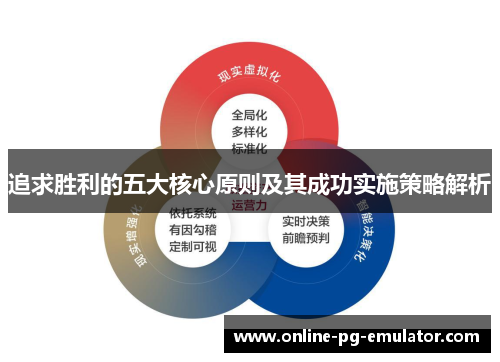 追求胜利的五大核心原则及其成功实施策略解析