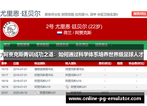 阿贾克斯青训成功之道：如何通过科学体系培养世界级足球人才