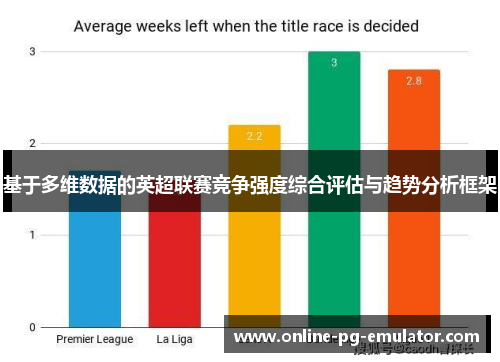 基于多维数据的英超联赛竞争强度综合评估与趋势分析框架