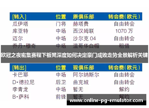 欧冠之夜密集赛程下板凳深度如何决定豪门成败走势全景解析关键 欧冠之夜密集赛程下板凳深度如何决定豪门成败走势全景解析关键
