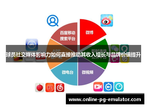 球员社交媒体影响力如何直接推动其收入增长与品牌价值提升