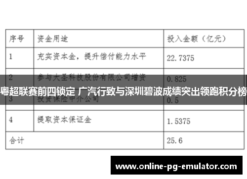粤超联赛前四锁定 广汽行致与深圳碧波成绩突出领跑积分榜 粤超联赛前四锁定 广汽行致与深圳碧波成绩突出领跑积分榜