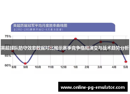 英超球队防守效率数据对比揭示赛季竞争格局演变与战术趋势分析 英超球队防守效率数据对比揭示赛季竞争格局演变与战术趋势分析