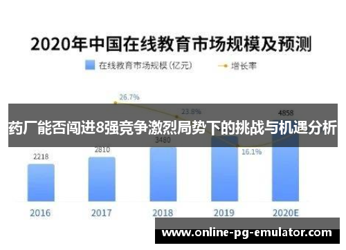 药厂能否闯进8强竞争激烈局势下的挑战与机遇分析