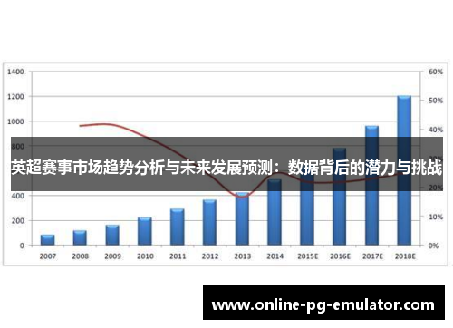 英超赛事市场趋势分析与未来发展预测:数据背后的潜力与挑战 英超赛事市场趋势分析与未来发展预测:数据背后的潜力与挑战